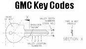 GMC Key Codes